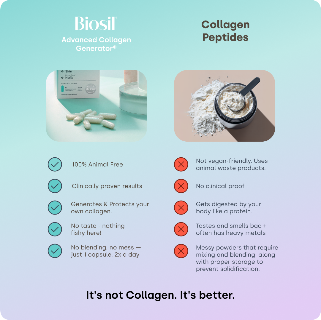 Biosil® Collagen Generator Capsules