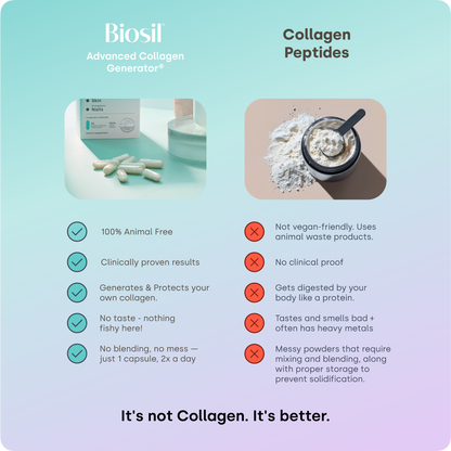 Biosil® Collagen Generator Capsules